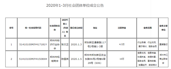 郑州道路运输与保险行业协会注销，社会经济咨询服务新团体成立
