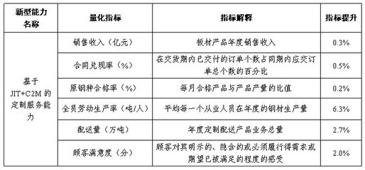 两化融合管理体系贯标成果展特辑025:基于JIT+C2M模式的定制服务能力助力南钢打造智能制造新模式